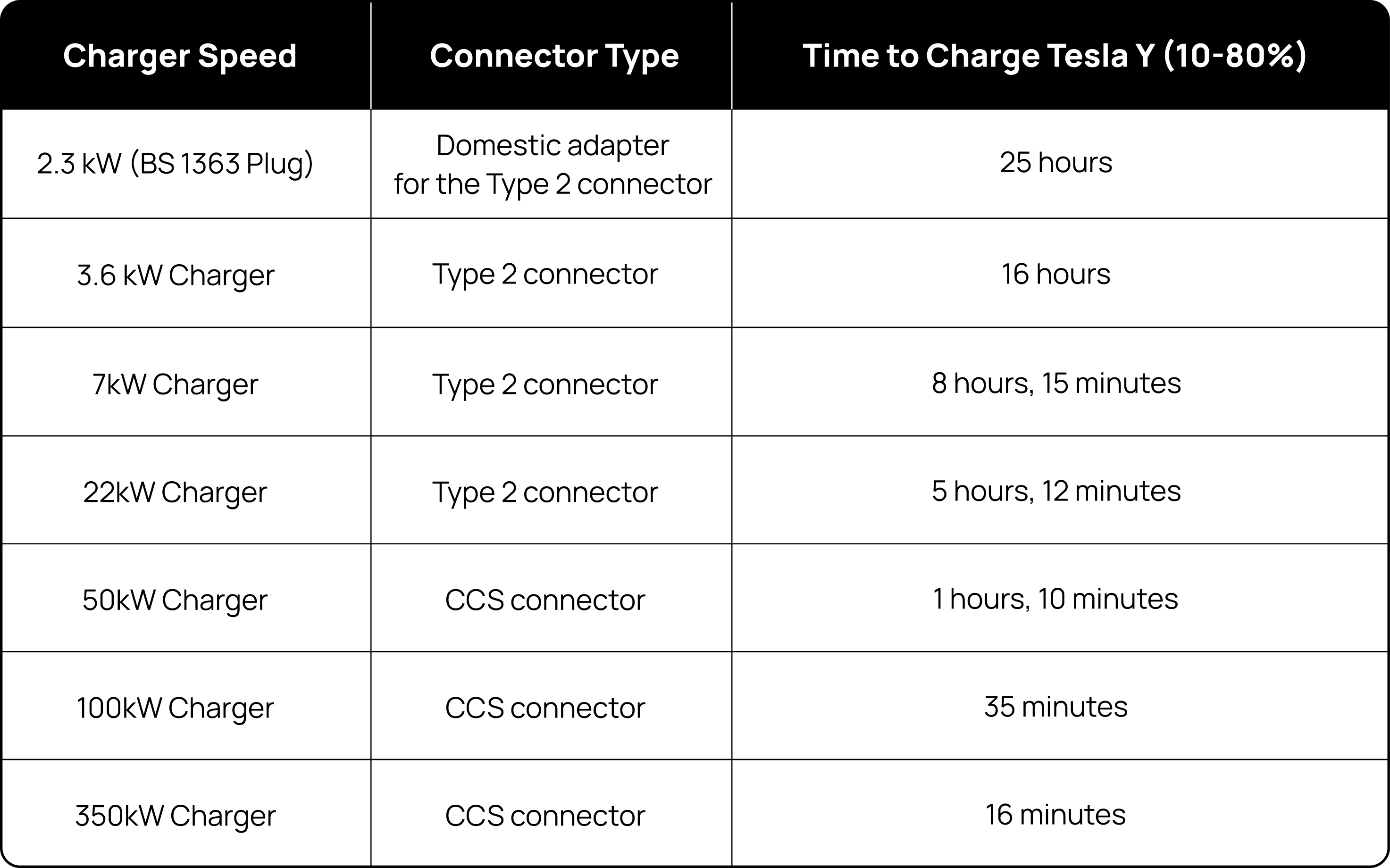 Tesla Model Y Charging Guide